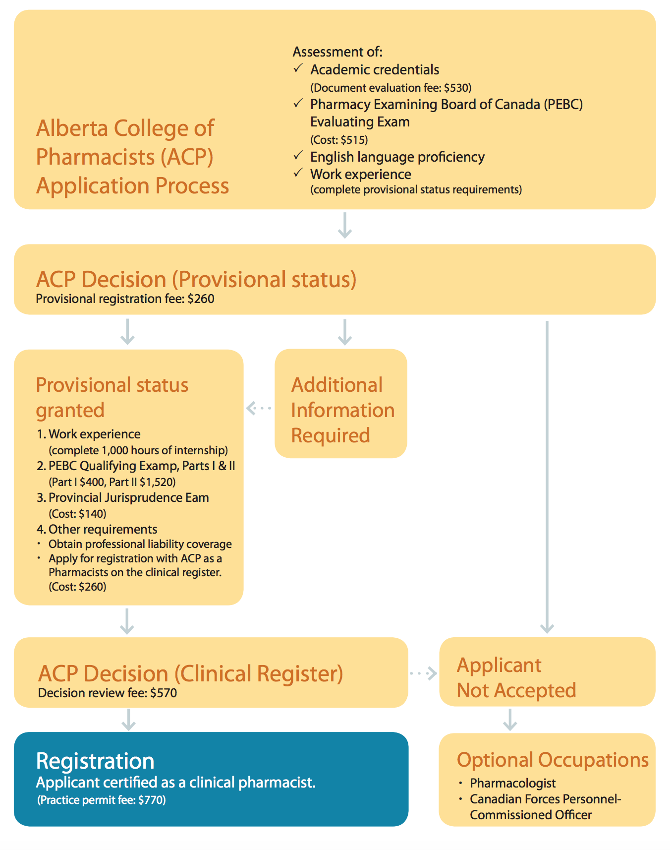 PEBC Exam for Alberta province